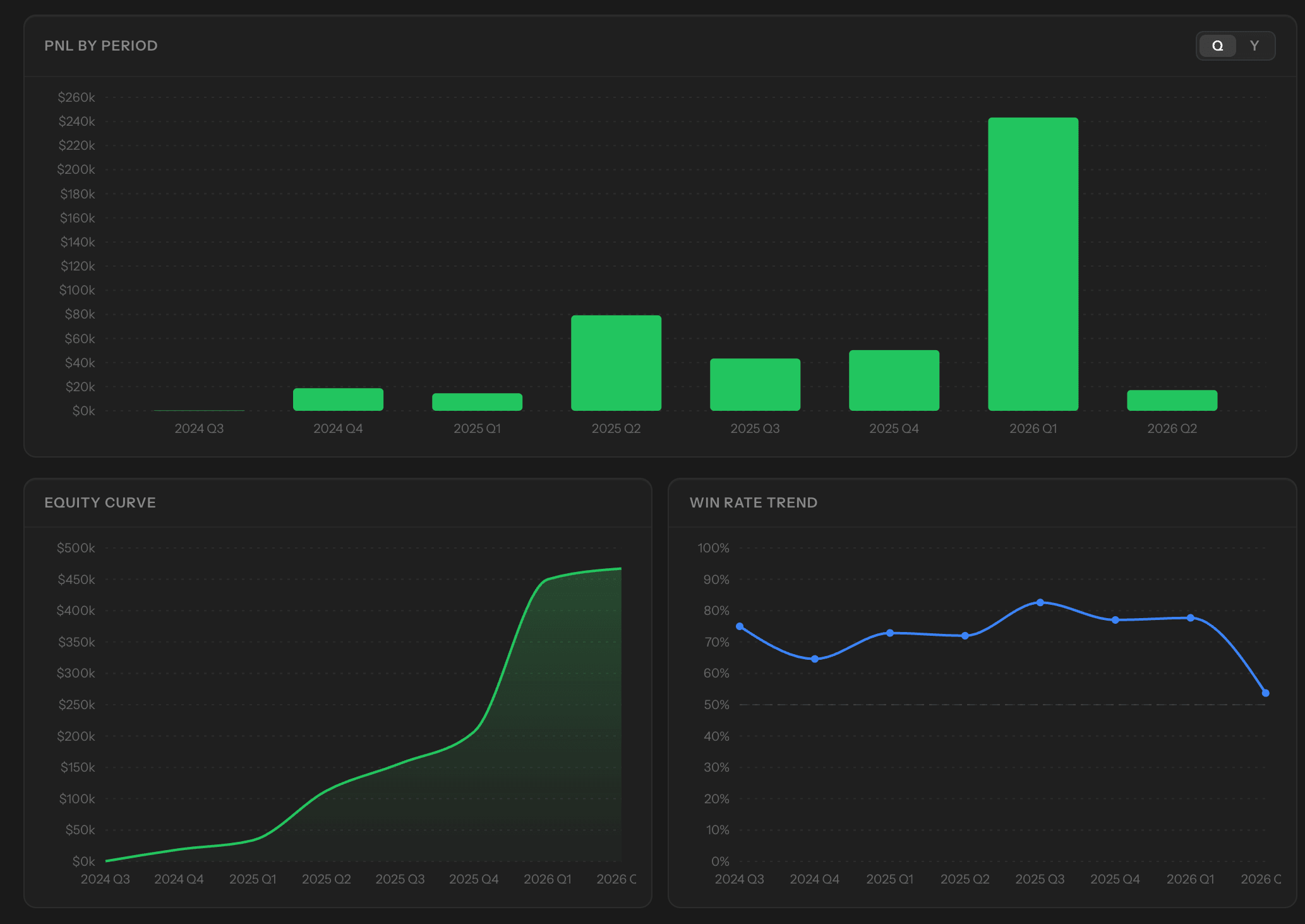 PnL and equity analytics