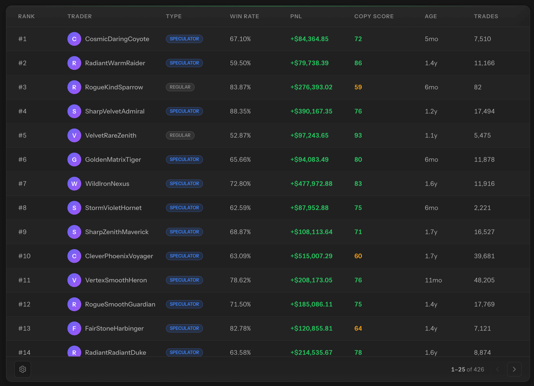 PolyInside trader leaderboard